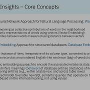 6N Раскрытие скрытой бизнес ценности Db2 For Z OS и SQL Data Insights