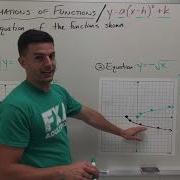 Alg 2 Unit 2 Writing Transformation Equations Given A Graph