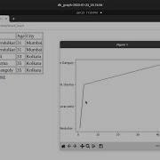 Flask Sqlite With Graph