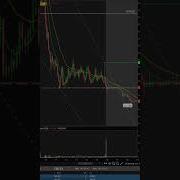 3 совета и рекомендации Thinkorswim