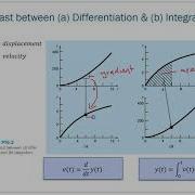 Numerical Differentiation Integration Part 1 Introduction