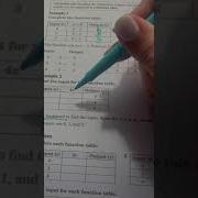 Ch 8 Lesson 1 Function Tables
