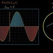 Fourier Transforms Theoretical Interpretations Complex Exponentials And Window Effect