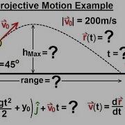 Calculus 3 Vector Calculus Motion In Plane 7 Of 17 Projectile Motion Example