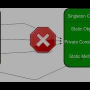 Singleton Design Pattern Lazy Initialization