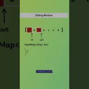 Leetcode 3 Longest Substring Without Repeating Characters Leetcode Kotlin