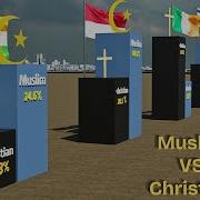 MUSLIM Vs CHRISTIAN Population Comparison In 2025