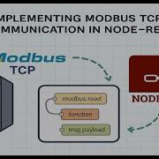 Implementing Modbus TCP Communication In Node RED The Complete Guide