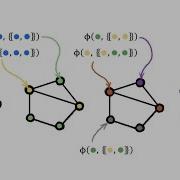 AMMI Course Geometric Deep Learning Lecture 6 Graphs Sets II Petar Veličković