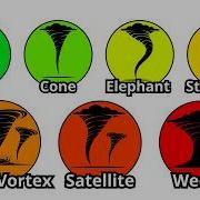 Every RARE Tornado Shape Explained In 16 Minutes