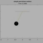 Simulation Of Simple Pendulum Animation Using Matlab