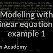 Modeling With Linear Equations Example 1 Linear Equations And Functions 8th Grade Khan Academy