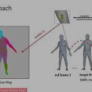 Self Supervised Human Depth Estimation From Monocular Videos