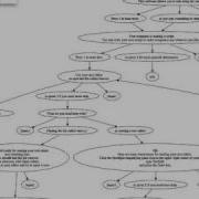 Open Allure Script Displayed Using Graphviz
