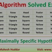 3 Find S Algorithm Solved Numerical Example To Find Maximally Specific Hypothesis By Mahesh Huddar