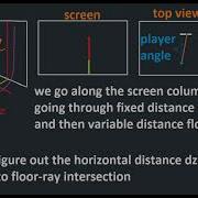 Raycasting Tutorial Part 3 Floors And Ceilings In 3 Minutes