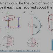 Solids Of Revolution