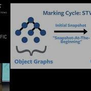 SREcon19 Asia Pacific Tuning Java S G1 Garbage Collector For Realtime Services