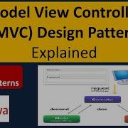 Объяснение шаблона проектирования Model View Controller MVC