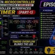 PIC16F877A Projects With PICSimLab Episode 11 Microcontroller Interfaces With Timer Part 1