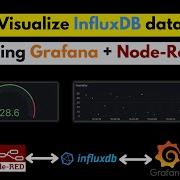 Подключите Node RED к панелям управления InfluxDB и Grafana ЛЕГКОЕ руководство