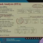 Lecture 43 Human Error Identification