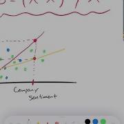Linear Regression Clearly Explained With Matrices