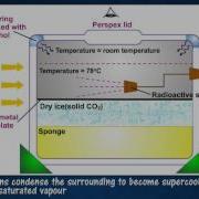 5 2 Radioactive Detectors Cloud Chamber