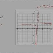 MATH180 Section 1 1 Limits A Numerical And Graphical Approach