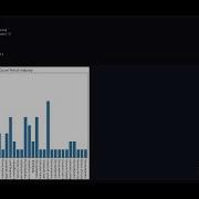 Data Analysis Project Most Sustainable Corporations Data Visualization Python