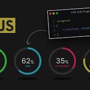 CSS Only Circular Progress Bar No Javascript