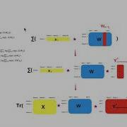 Multiclass Logistic Softmax Regression From Scratch