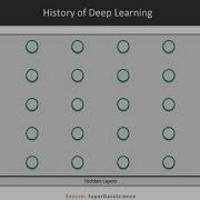 Hands On Machine Learning With TensorFlow What Is Deep Learning Packtpub Com