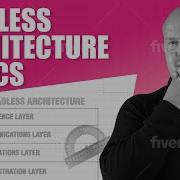 Основы архитектуры Headless что нужно знать