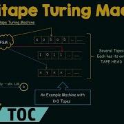 Multitape Turing Machine