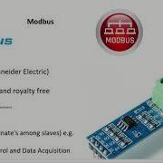 Modbus In IoT Basics