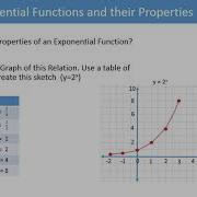 Exponential Functions And Their Properties