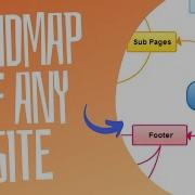 Create Mind Maps Of Websites With Mindpane Net Chrome Extension