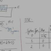Steady State Error 2 Using Error Constants
