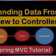 Sending Data From View To Controller Complete Concept Spring MVC Tutorial