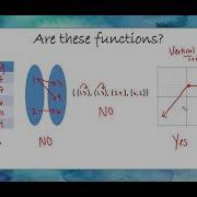 8 Functions And Function Notation