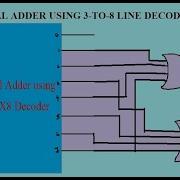 Full Adder With Decoder