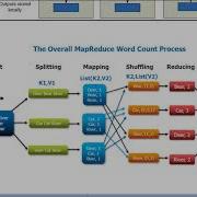 MapReduce Word Count Example Arabic