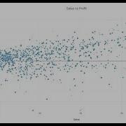 Plotly Data Visualization In Python Part 15 How To Create Plolty Bubble Chart