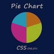 Pie Chart HTML CSS CSS Animation