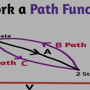 Is Work A Path Function Shorts Youtubeshorts Shortsfeed