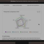 LeapSpace Revolutionizing Research With AI