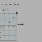 Discrete Continuous Domain Range