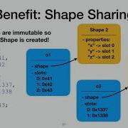 Black Hat USA 2018 Attacking Client Side JIT Compilers