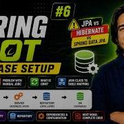 Spring Boot Mastery 6 Database ORM JPA Hibernate Spring Data JPA Explained